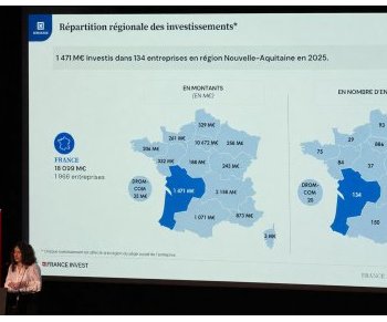 Investissement : la Gironde capte une part record des fonds