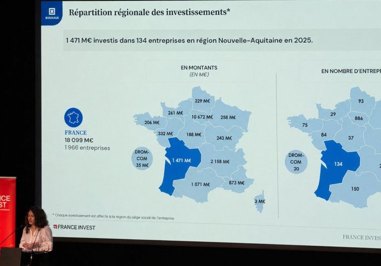 Investissement : la Gironde capte une part record des fonds