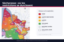 Sécheresse en Gironde : où les restrictions se durcissent — et où elles sont allégées